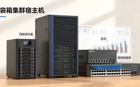 容器集群宿主服务器网络吞吐能力如何看，性能指标有哪些？