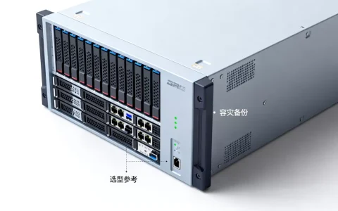 存储容灾备份服务器选型参考多久变更一次，容灾备份服务器怎么选？