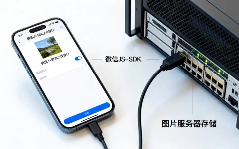 微信JS-SDK上传图片怎么存服务器，图片保存方法有哪些？