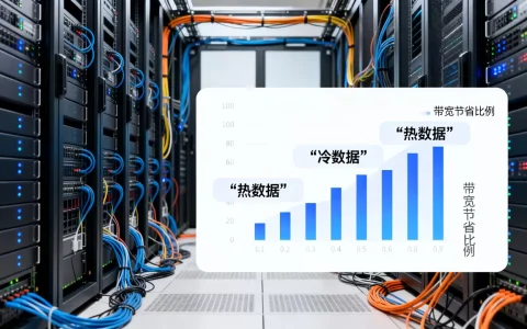 网盘冷热数据分开后带宽到底能省多少，冷热数据分离如何实现？