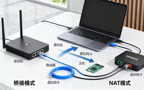 桥联虚拟机怎么用，桥接模式和NAT模式有什么区别？