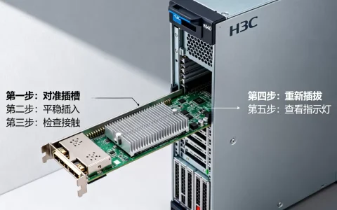 h3c服务器r640板卡怎么插，插上后无法识别怎么办