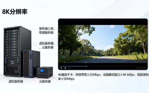 服务器到底分为哪三类呢，4k视频怎么播放不卡？