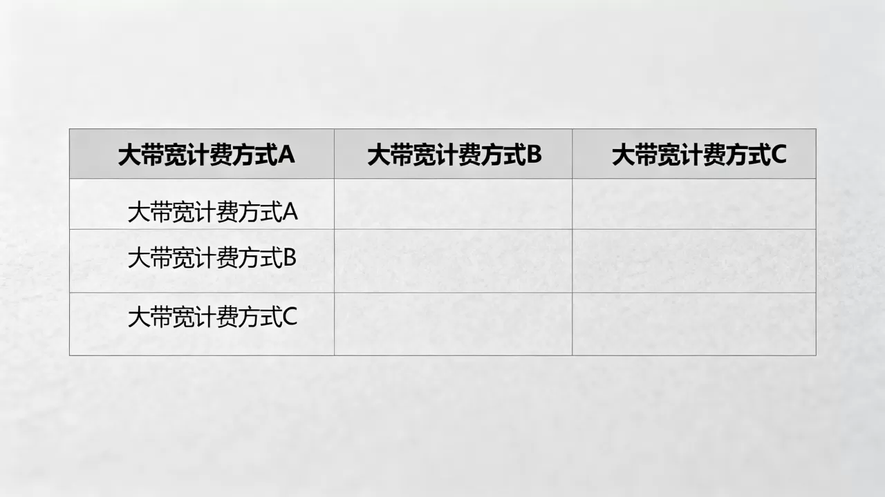 三种大带宽计费口径如何横向对比,大带宽计费方式有哪些 三种大带宽计费口径如何横向对比,大带宽计费方式有哪些