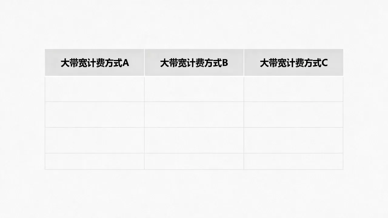 三种大带宽计费口径如何横向对比,大带宽计费方式有哪些 三种大带宽计费口径如何横向对比,大带宽计费方式有哪些