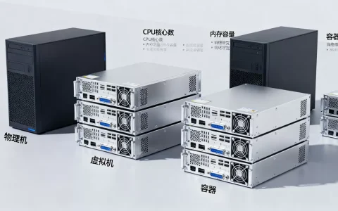 云服务器的主机有哪些类型，怎么选择更合适？