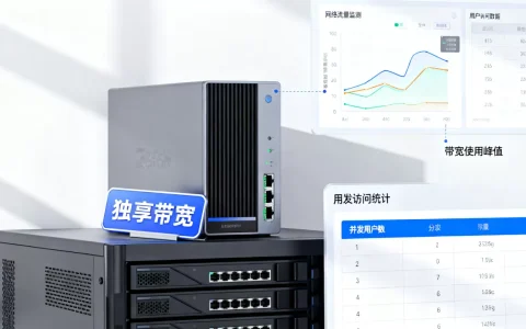 网站该不该换独享带宽，怎么判断带宽是否够用？
