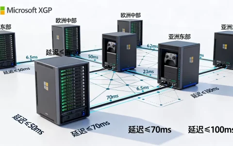 微软XGP服务器都有哪些地区，怎么选延迟最低？
