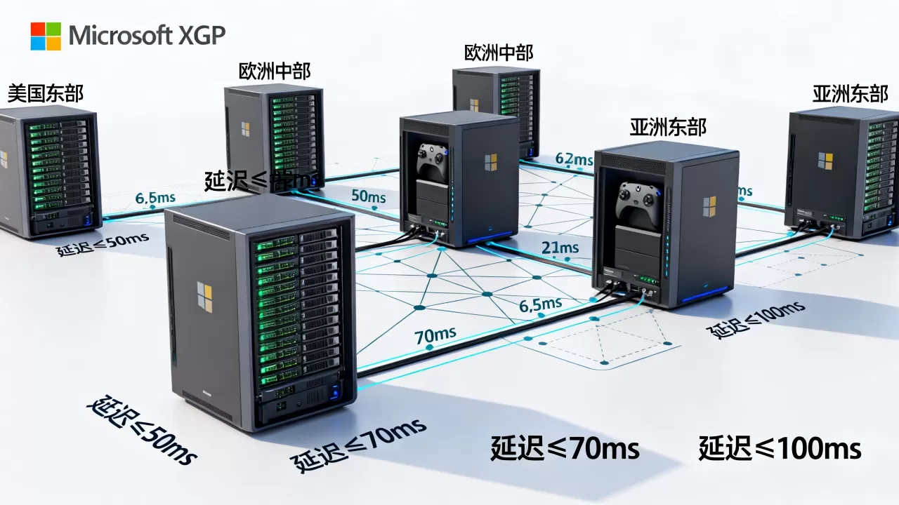 微软XGP服务器都有哪些地区,怎么选延迟最低? 微软XGP服务器都有哪些地区,怎么选延迟最低?