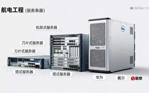 航电工程服务器有哪些类型？，航电工程服务器品牌推荐哪家好？