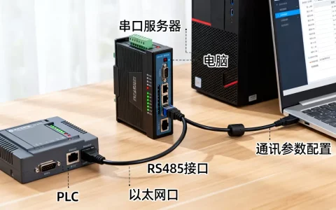串口服务器如何连接电脑和PLC读写数据，PLC通讯怎么配置