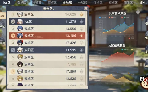阴阳师到底有哪些服务器，阴阳师哪个区人最多？