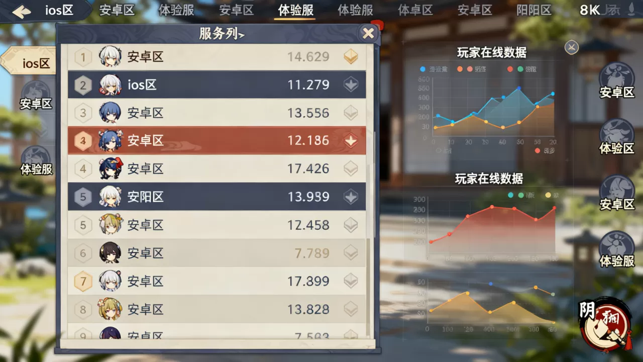 阴阳师到底有哪些服务器,阴阳师哪个区人最多? 阴阳师到底有哪些服务器,阴阳师哪个区人最多?