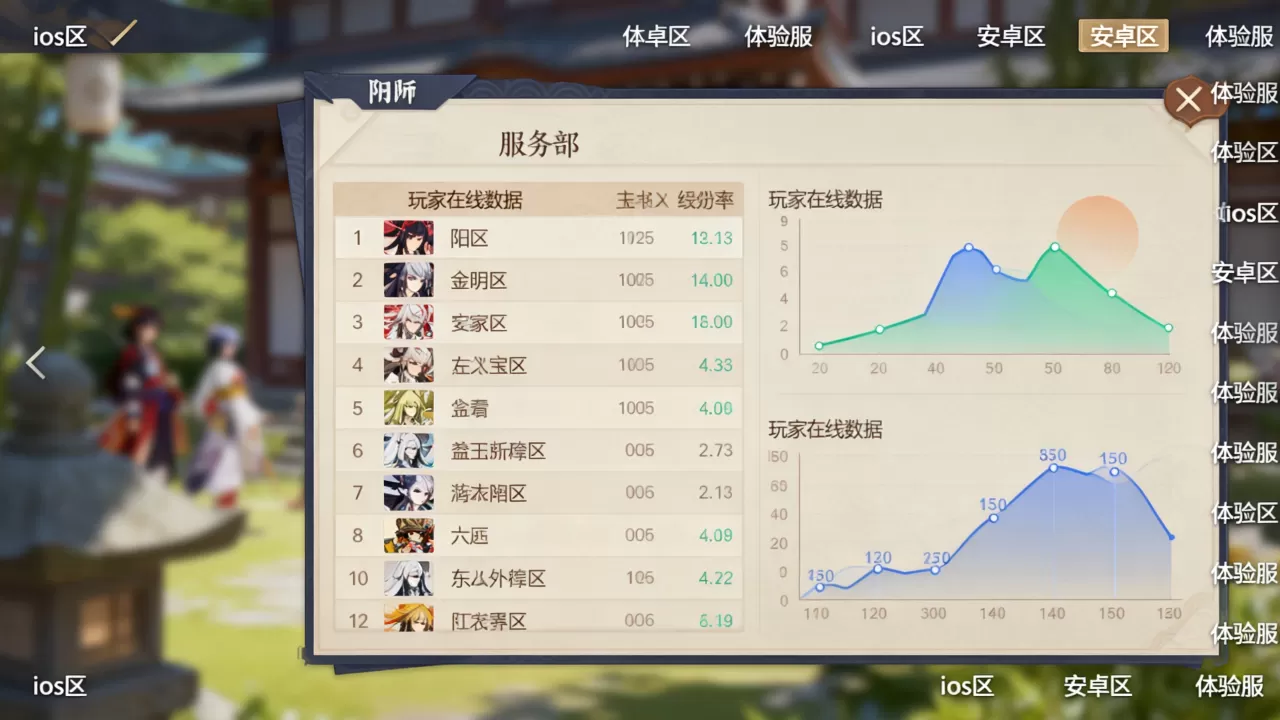 阴阳师到底有哪些服务器,阴阳师哪个区人最多? 阴阳师到底有哪些服务器,阴阳师哪个区人最多?