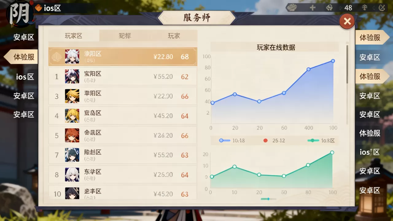 阴阳师到底有哪些服务器,阴阳师哪个区人最多? 阴阳师到底有哪些服务器,阴阳师哪个区人最多?