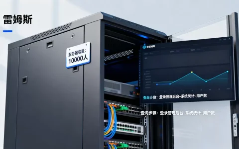 特雷姆斯服务器到底能容纳多少人，怎么查？