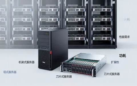 服务器一般分哪些类型？，怎么选购更合适？