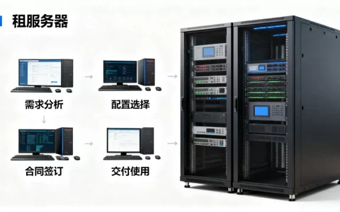 租服务器有哪些步骤，租服务器怎么选配置？