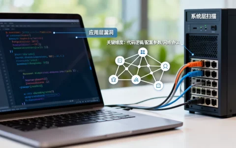 漏洞扫描为什么要覆盖应用层和系统层，有哪些关键维度？