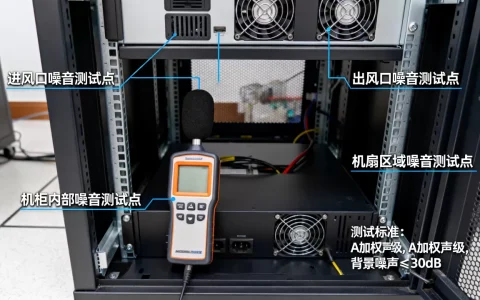 服务器的噪音应该测哪些点，测试标准是什么