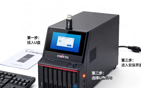 富士通服务器如何用U盘装系统，详细步骤是什么