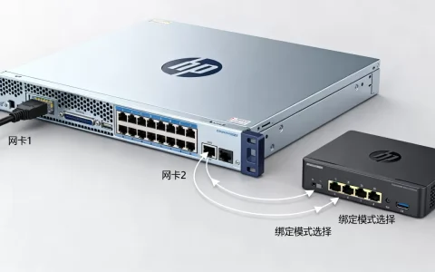 HP服务器双网卡绑定后流量如何走，双网卡绑定模式怎么选？