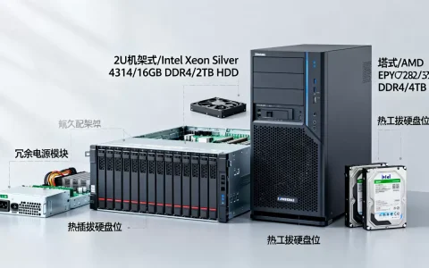 商用服务器一年多少钱，怎么选性价比高的配置？