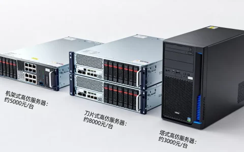 你知道服务器高仿产品有哪些，多少钱一台？