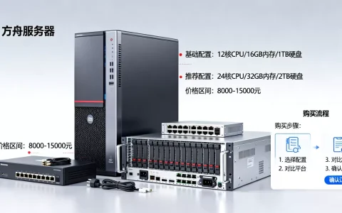 方舟服务器一套大概需要多少钱，怎么买最划算