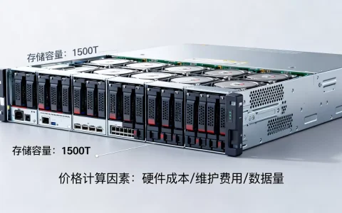 1500T储存服务器要多少钱，存储服务器价格怎么算？