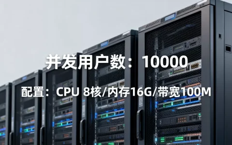app服务器能承载多少用户同时在线，服务器配置怎么选才够用？