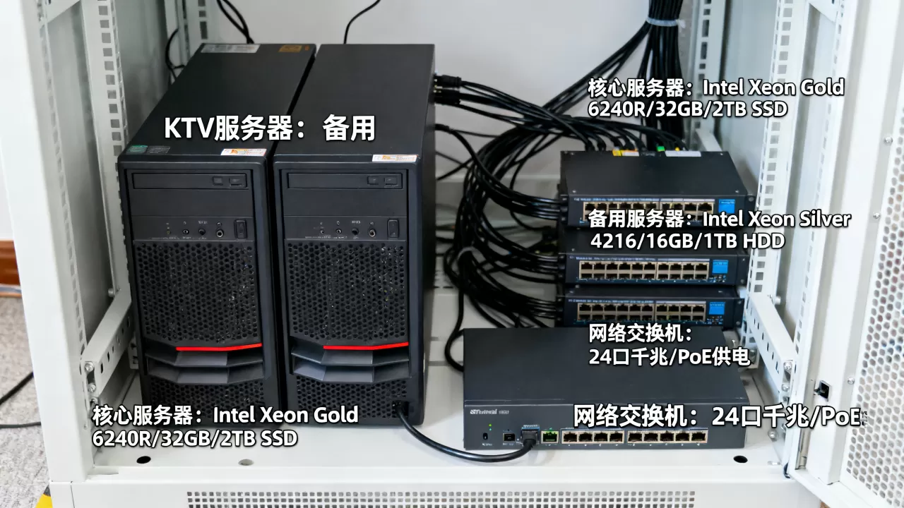 KTV40间房需要几台服务器,服务器配置怎么选? KTV40间房需要几台服务器,服务器配置怎么选?