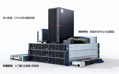 新疆包邮服务器到底怎么选，哪家性价比高？