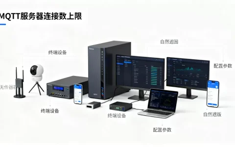 MQTT服务器最多能连接多少个终端，连接数上限怎么设置？