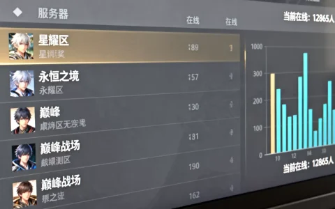 邪魔斗罗服务器都有哪些，哪个区人气最高？