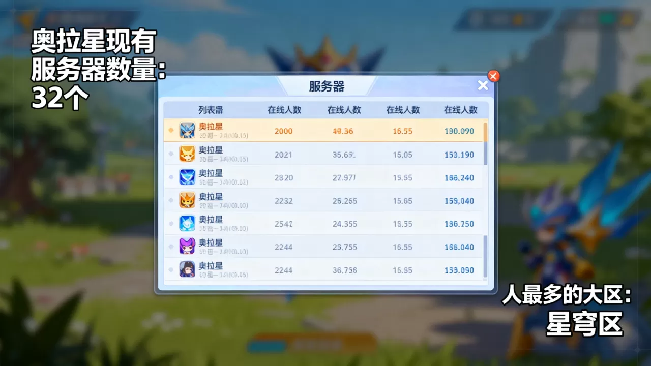 奥拉星现在一共有多少个服务器?,哪个大区人最多 奥拉星现在一共有多少个服务器?,哪个大区人最多