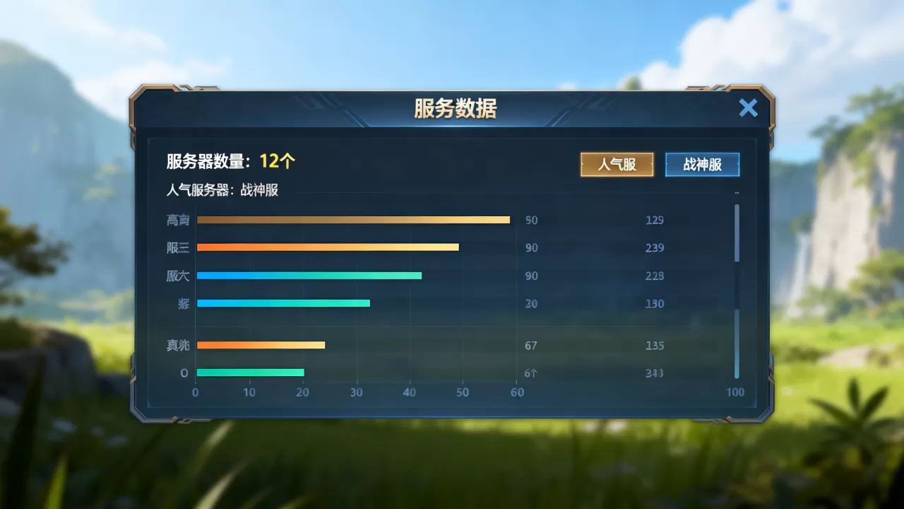 古域2到底有多少个服务器,哪个服务器人最多? 古域2到底有多少个服务器,哪个服务器人最多?
