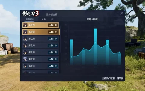 影之刃3有哪些服务器可以选，哪个区服人最多