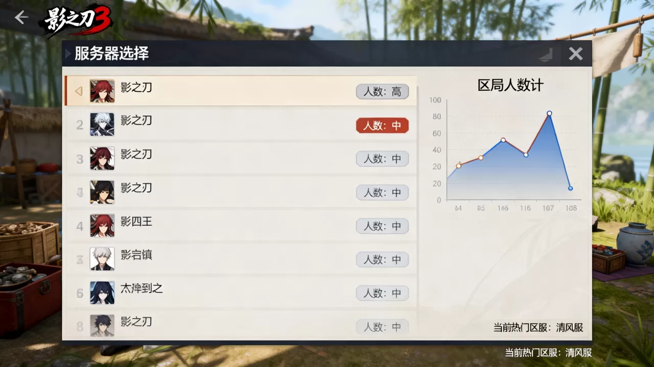 影之刃3有哪些服务器可以选,哪个区服人最多 影之刃3有哪些服务器可以选,哪个区服人最多