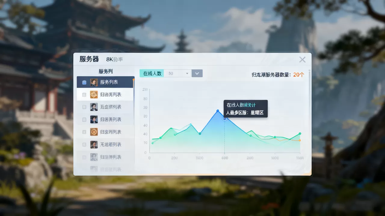 归龙潮一共有多少个服务器,哪个区服人最多? 归龙潮一共有多少个服务器,哪个区服人最多?