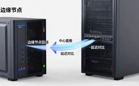 边缘节点回源与中心直推如何取舍，哪个延迟低？