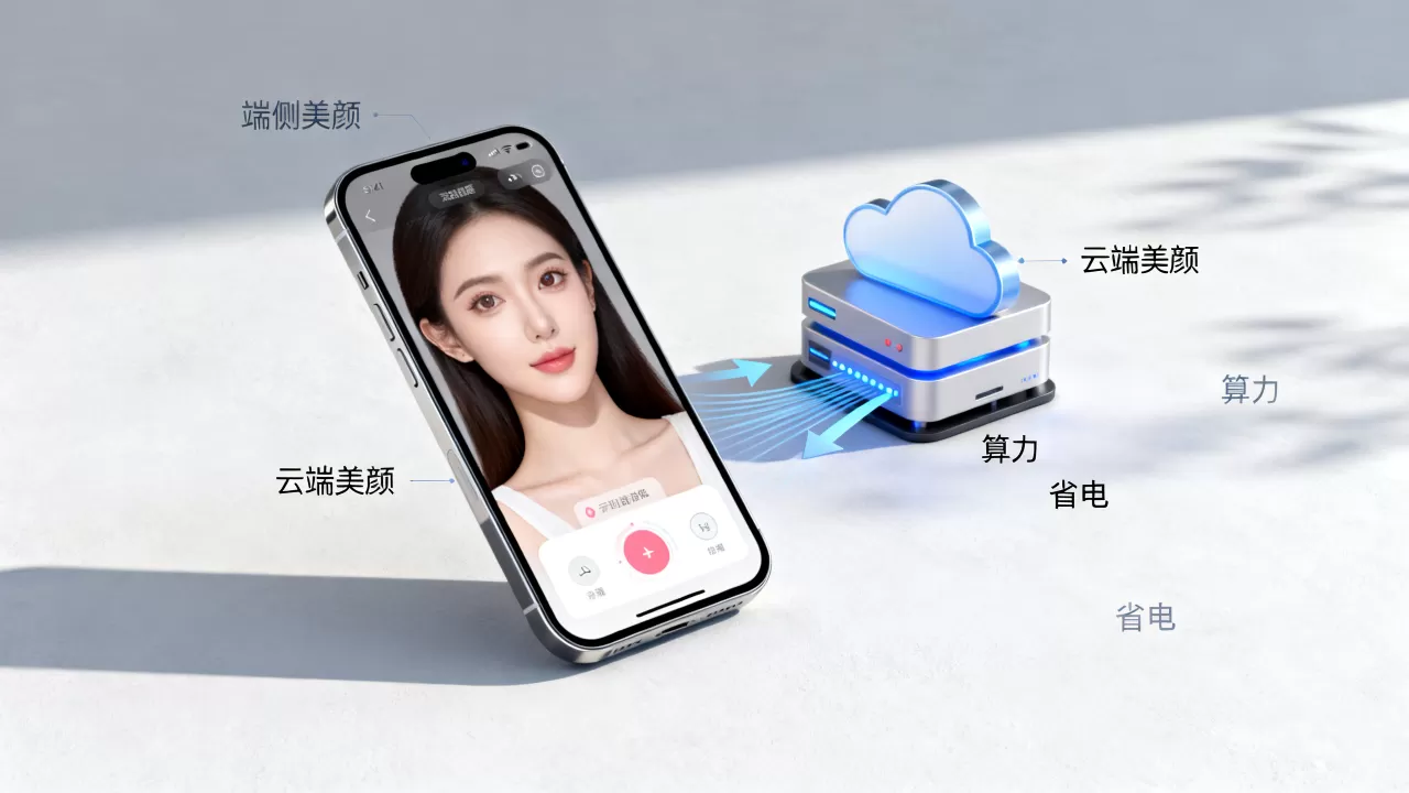 端侧美颜与云端美颜的算力怎么取舍,哪个更省电? 端侧美颜与云端美颜的算力怎么取舍,哪个更省电?