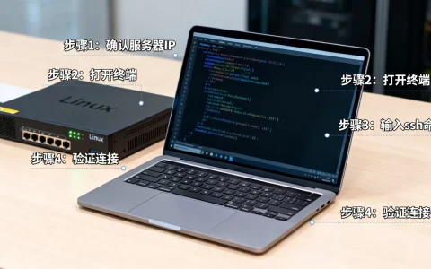 同一网段如何连接Linux服务器,具体步骤是什么？