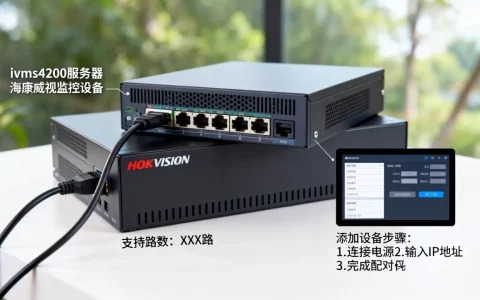 ivms4200服务器支持多少路？,海康威视监控怎么添加设备