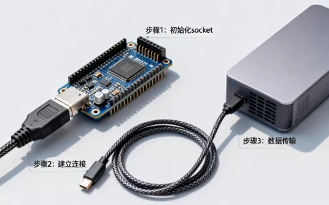 单片机如何通过socket通信连接服务器？,有哪些步骤？