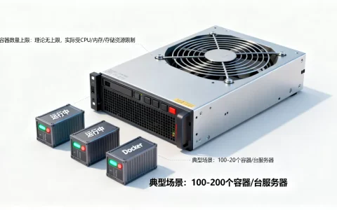 一个服务器能跑多少个Docker，容器数量上限是多少？