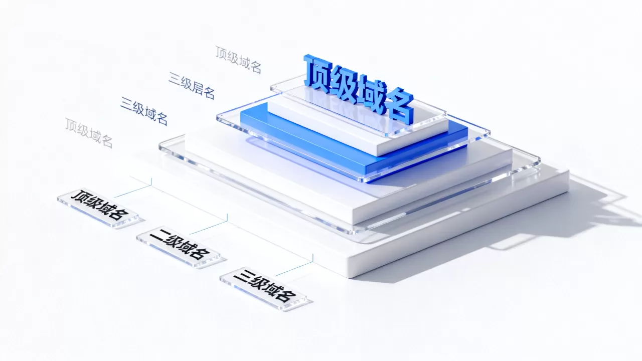 域名层次结构到底是怎么划分的?域名层级结构怎么理解 域名层次结构到底是怎么划分的?域名层级结构怎么理解