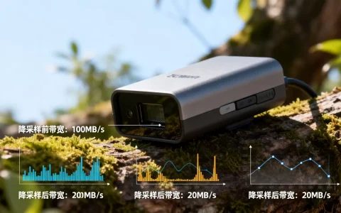 物联网时序数据降采样能省多少带宽？怎么估算？