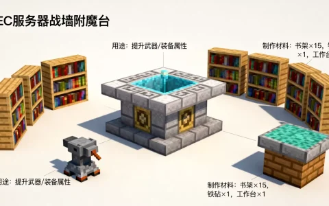 ec服务器战墙附魔台怎么做，附魔台有什么用途？