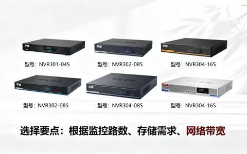 宇视视频服务器有哪些型号，怎么选合适？